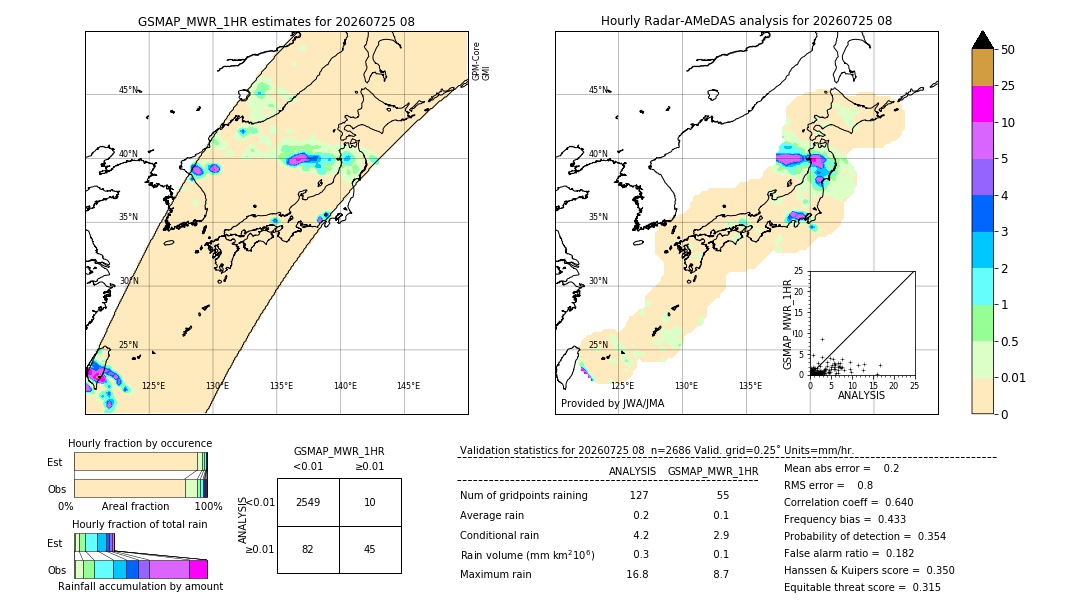 GSMaP MWR validation image. 2026/07/25 08