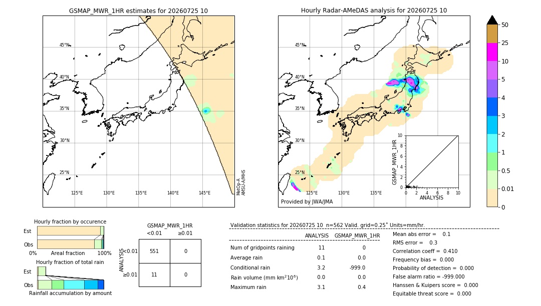 GSMaP MWR validation image. 2026/07/25 10