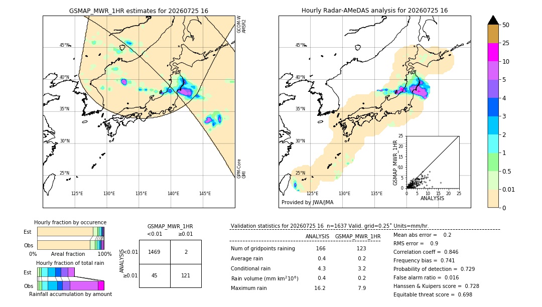 GSMaP MWR validation image. 2026/07/25 16