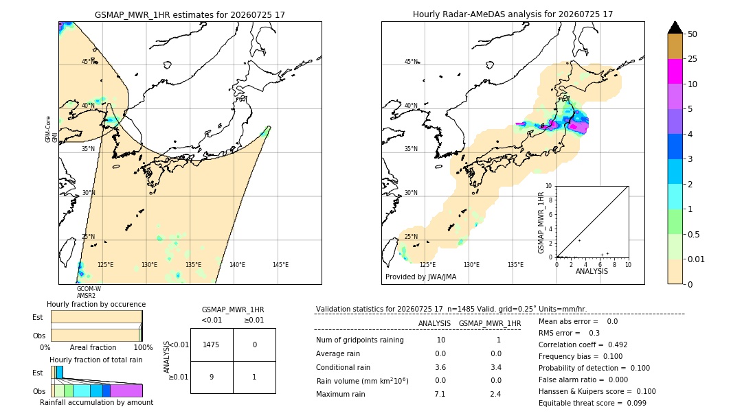 GSMaP MWR validation image. 2026/07/25 17