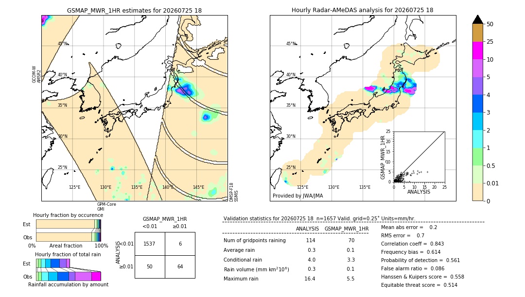 GSMaP MWR validation image. 2026/07/25 18