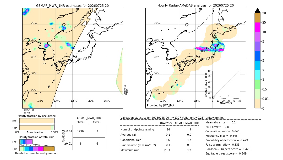 GSMaP MWR validation image. 2026/07/25 20