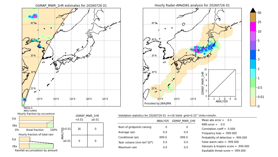 GSMaP MWR validation image. 2026/07/26 01