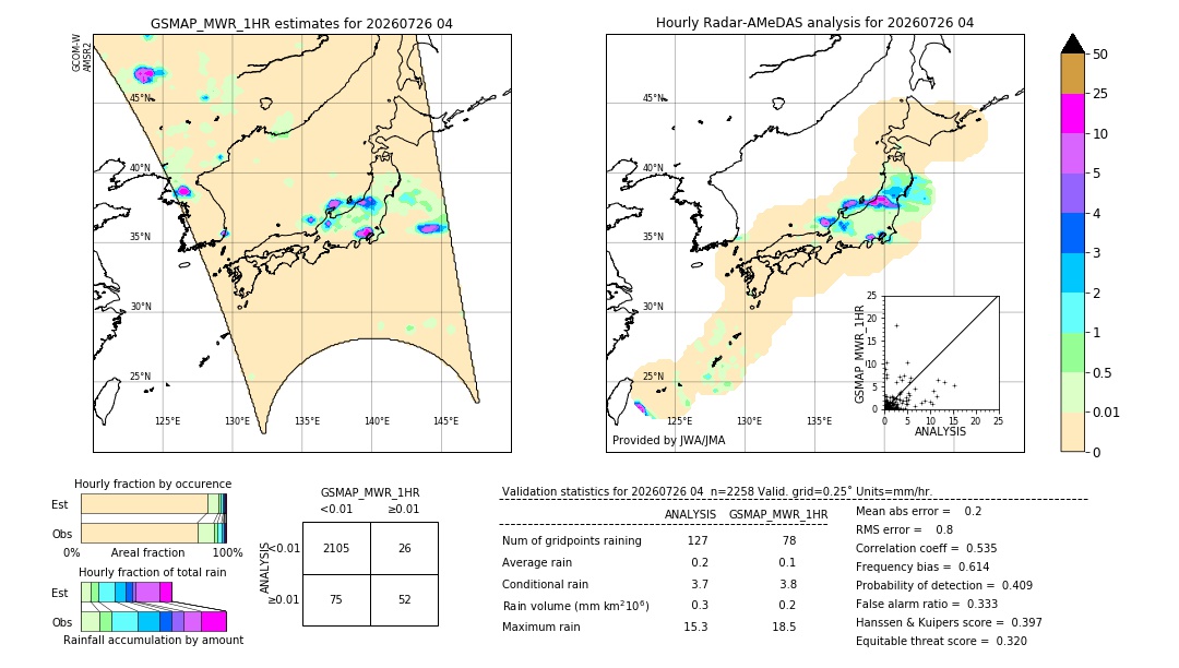 GSMaP MWR validation image. 2026/07/26 04