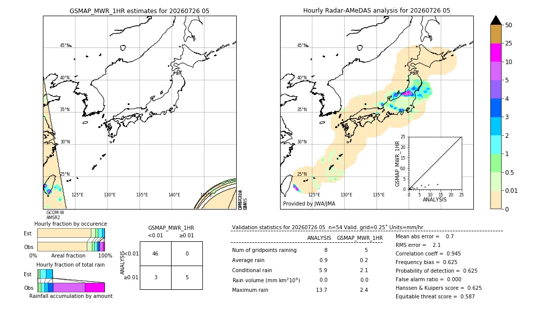 GSMaP MWR validation image. 2026/07/26 05