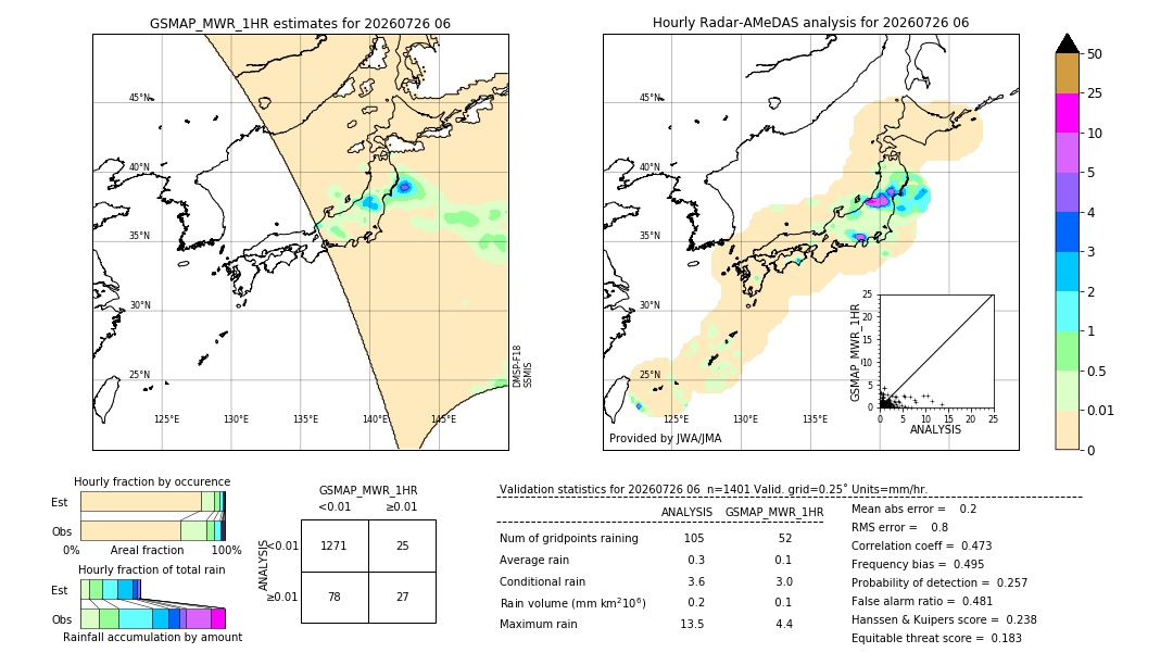 GSMaP MWR validation image. 2026/07/26 06