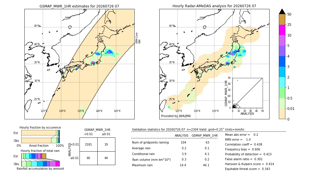GSMaP MWR validation image. 2026/07/26 07
