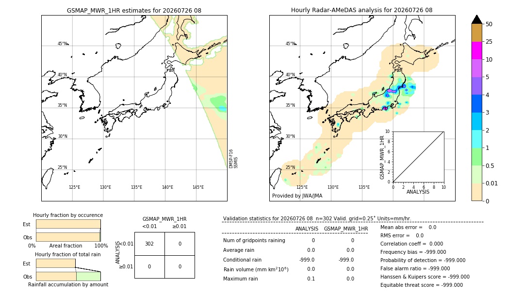 GSMaP MWR validation image. 2026/07/26 08