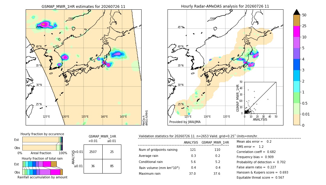 GSMaP MWR validation image. 2026/07/26 11