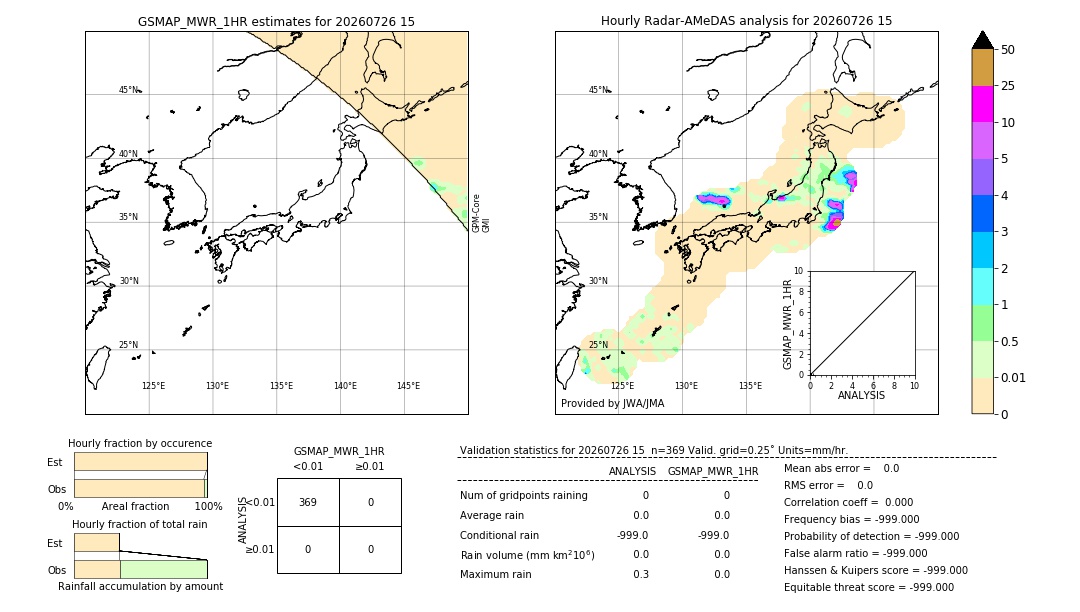 GSMaP MWR validation image. 2026/07/26 15