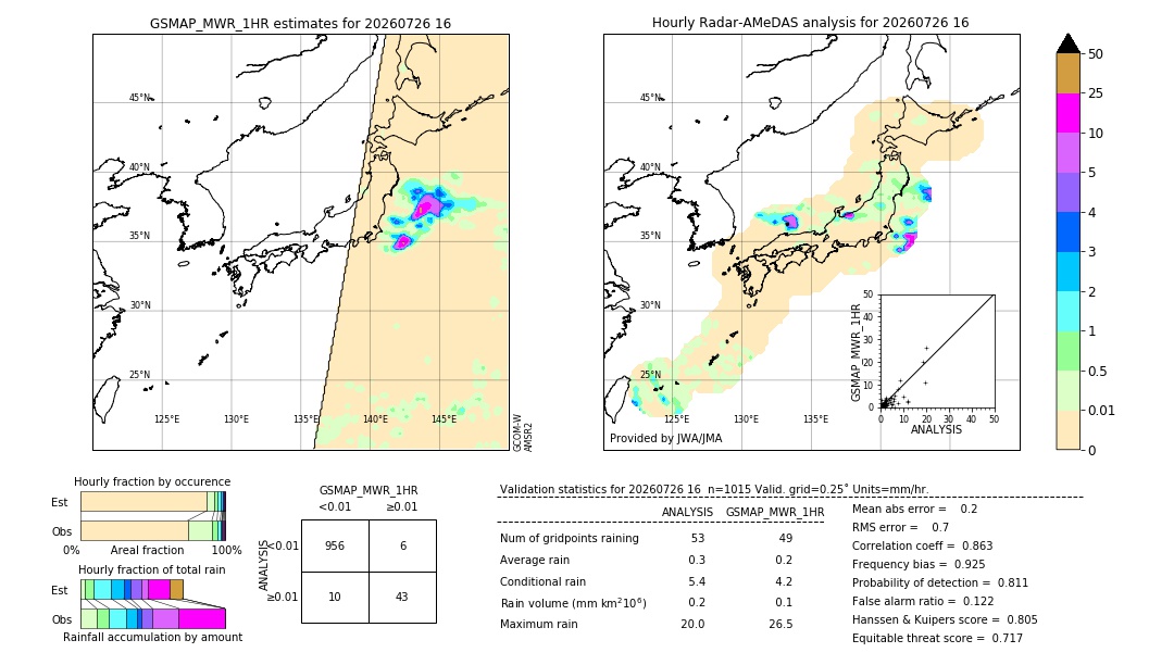 GSMaP MWR validation image. 2026/07/26 16