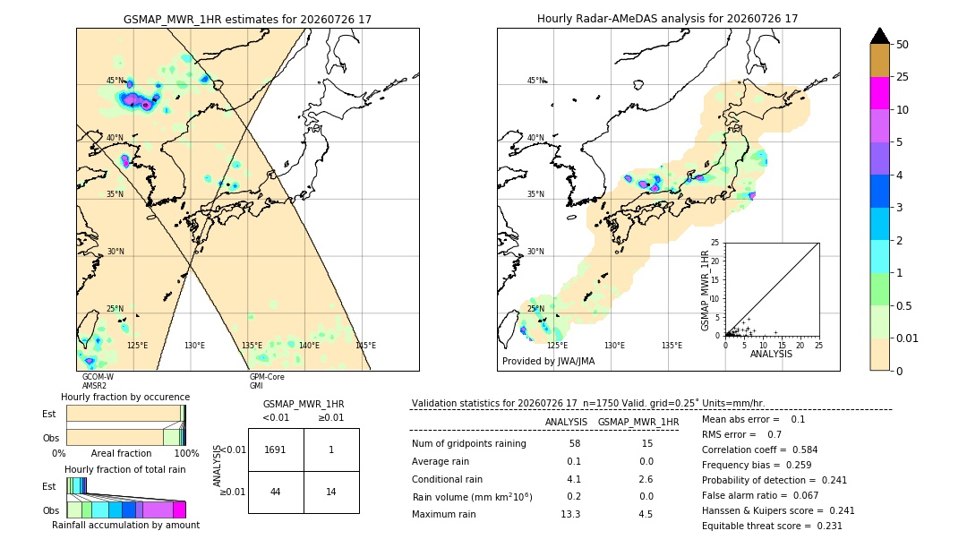 GSMaP MWR validation image. 2026/07/26 17