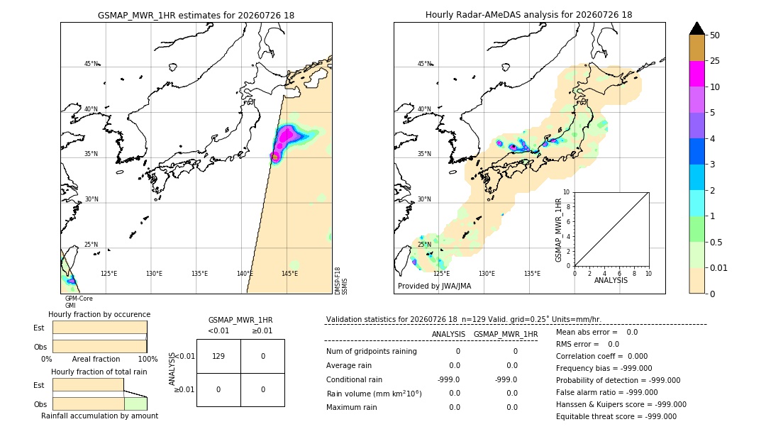 GSMaP MWR validation image. 2026/07/26 18