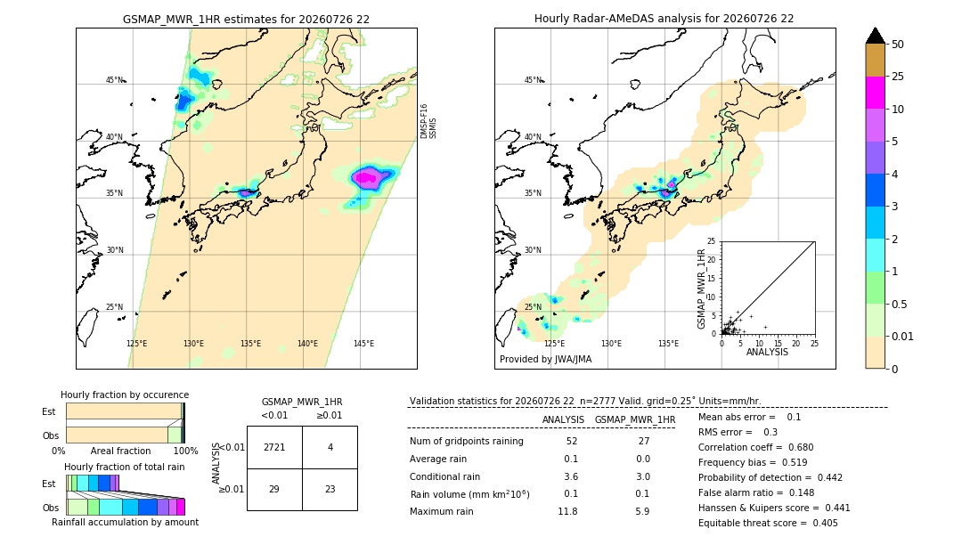 GSMaP MWR validation image. 2026/07/26 22