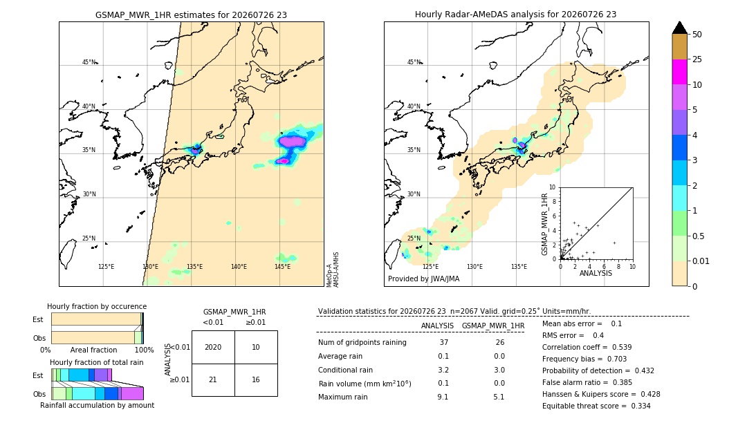 GSMaP MWR validation image. 2026/07/26 23
