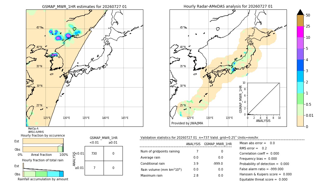 GSMaP MWR validation image. 2026/07/27 01