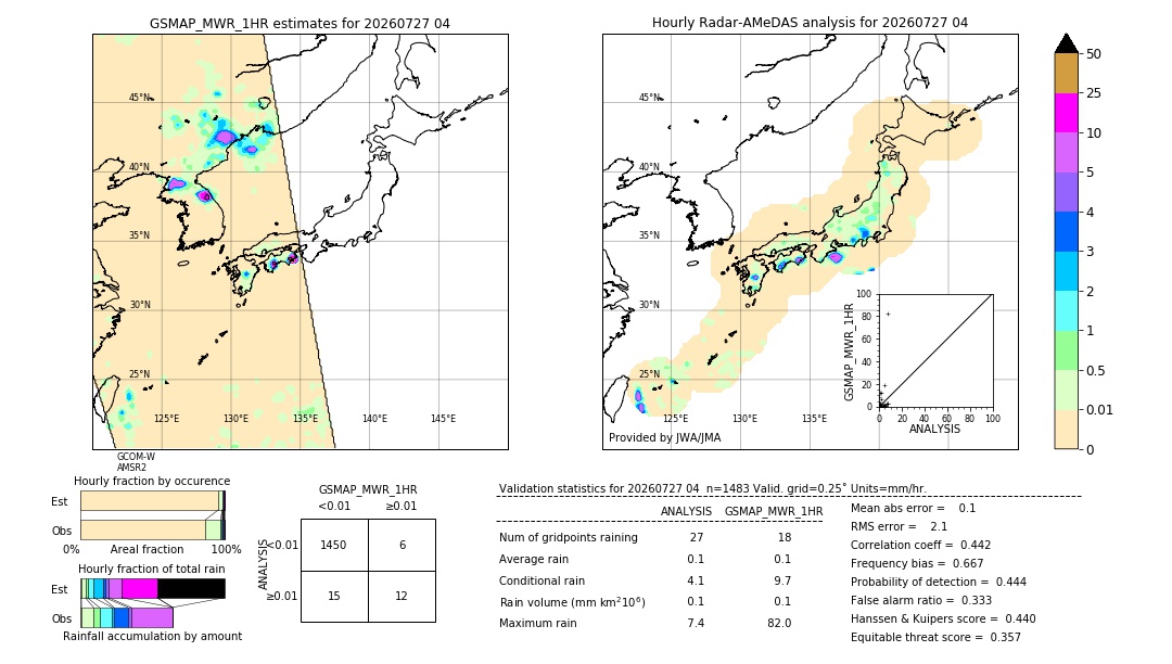 GSMaP MWR validation image. 2026/07/27 04