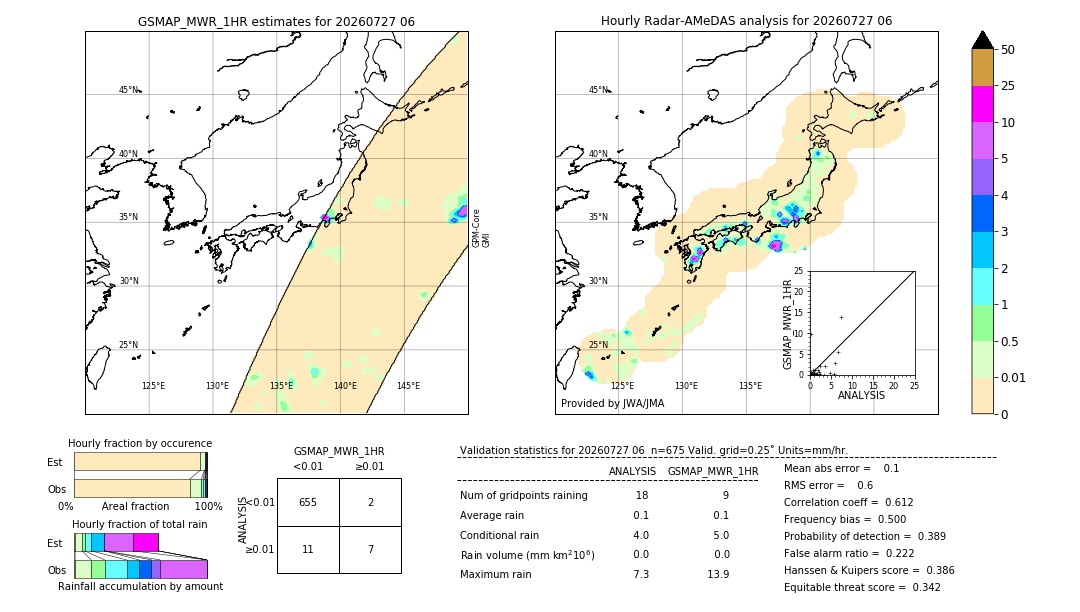 GSMaP MWR validation image. 2026/07/27 06