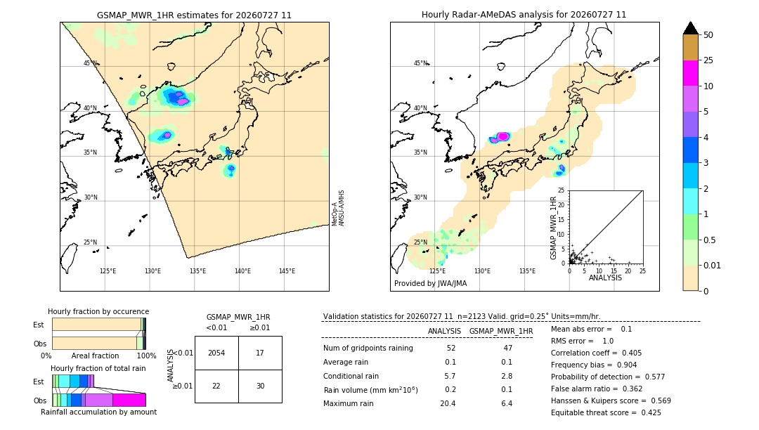 GSMaP MWR validation image. 2026/07/27 11