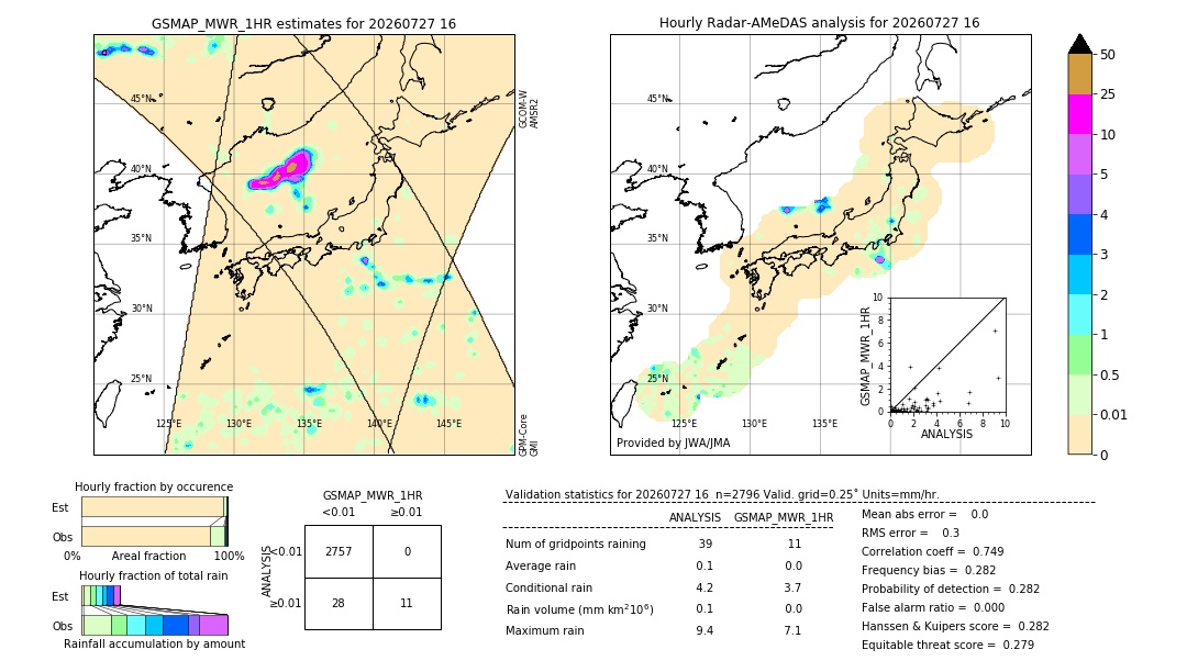 GSMaP MWR validation image. 2026/07/27 16