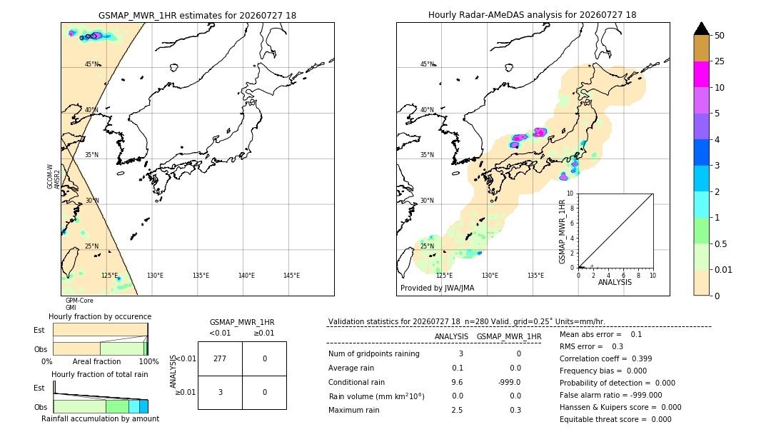 GSMaP MWR validation image. 2026/07/27 18