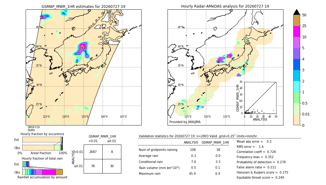 GSMaP MWR validation image. 2026/07/27 19