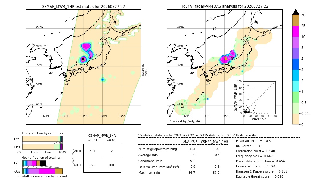 GSMaP MWR validation image. 2026/07/27 22