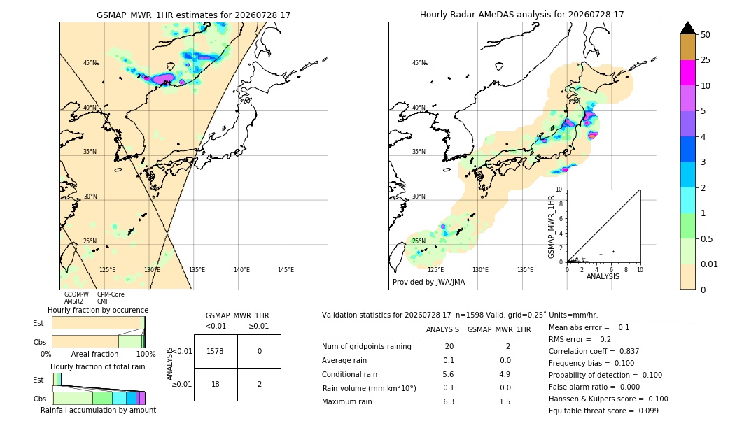 GSMaP MWR validation image. 2026/07/28 17