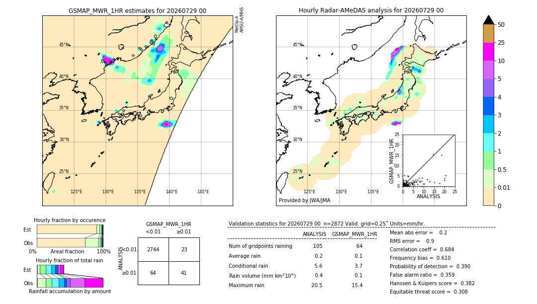 GSMaP MWR validation image. 2026/07/29 00