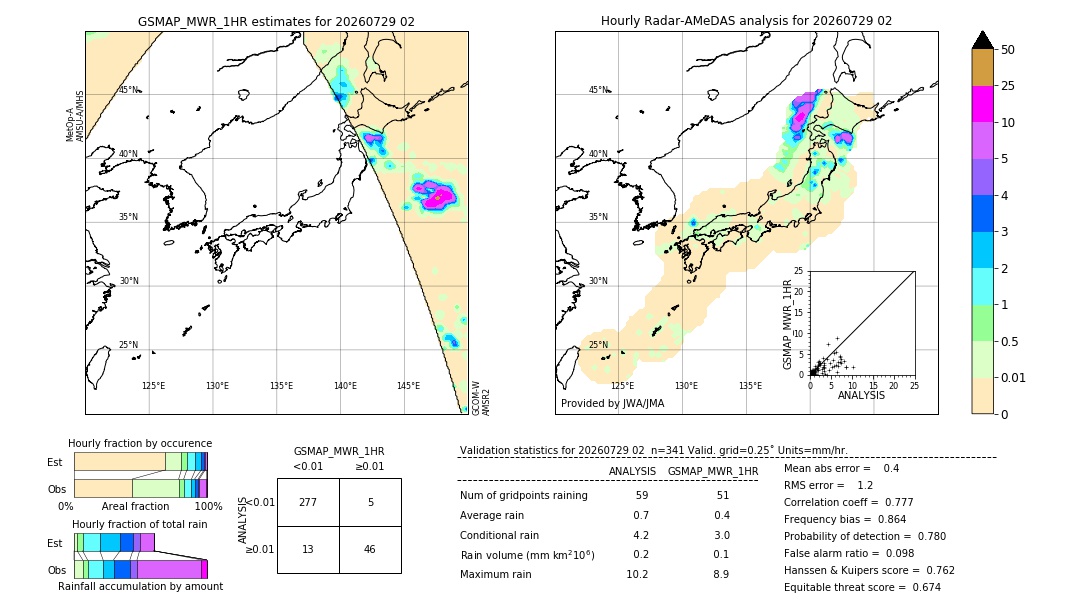 GSMaP MWR validation image. 2026/07/29 02