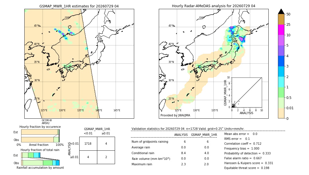 GSMaP MWR validation image. 2026/07/29 04