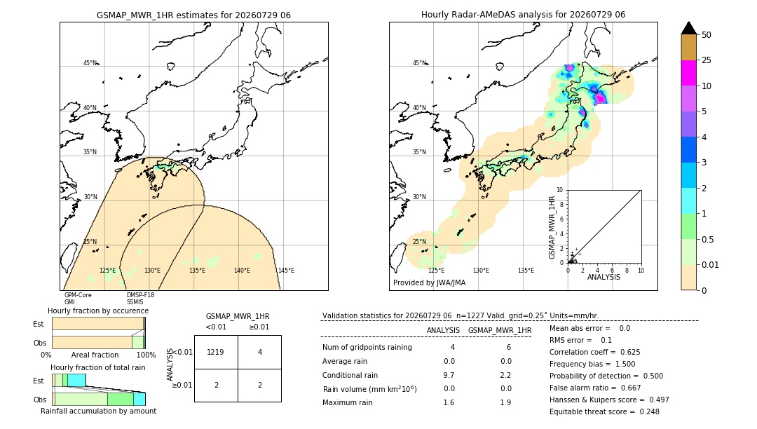 GSMaP MWR validation image. 2026/07/29 06