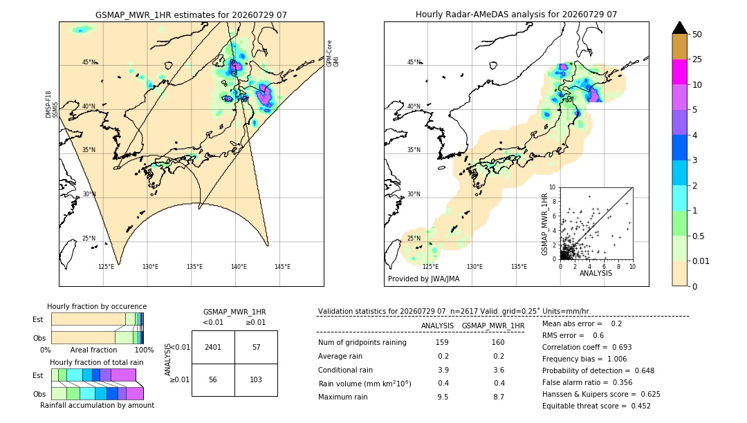 GSMaP MWR validation image. 2026/07/29 07