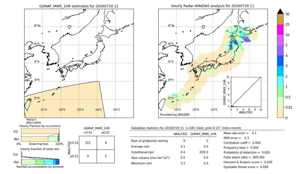 GSMaP MWR validation image. 2026/07/29 11