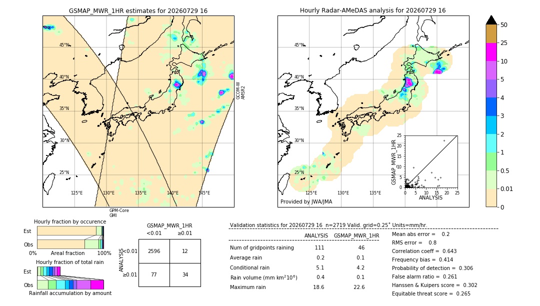 GSMaP MWR validation image. 2026/07/29 16