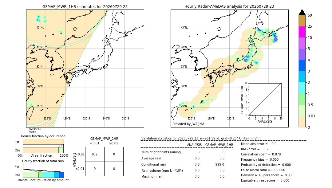 GSMaP MWR validation image. 2026/07/29 23