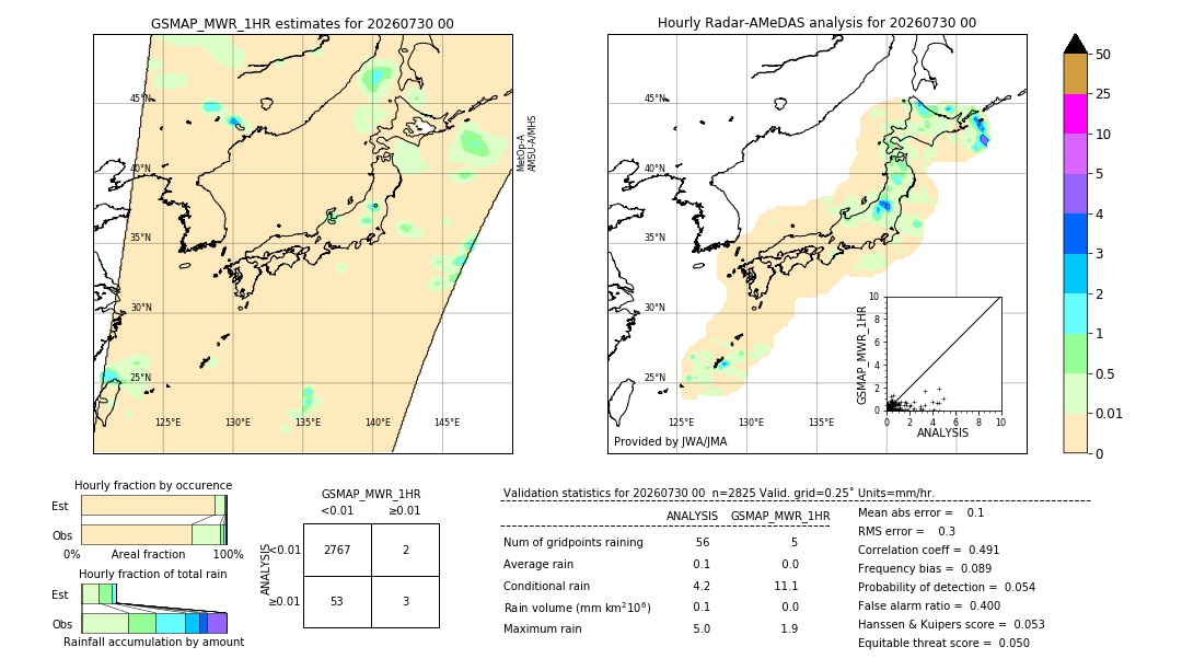 GSMaP MWR validation image. 2026/07/30 00