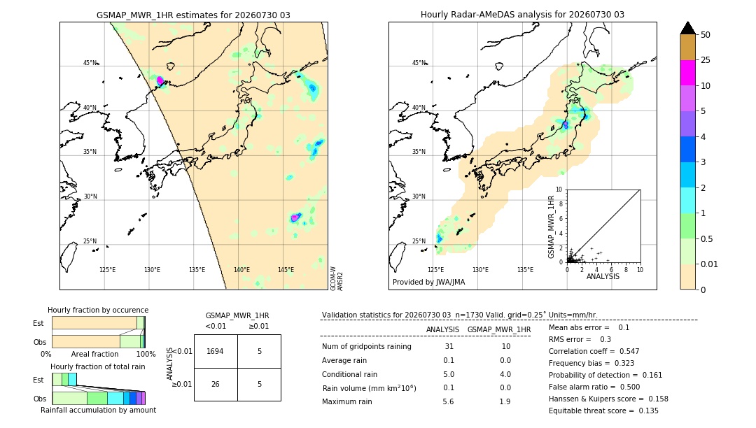 GSMaP MWR validation image. 2026/07/30 03