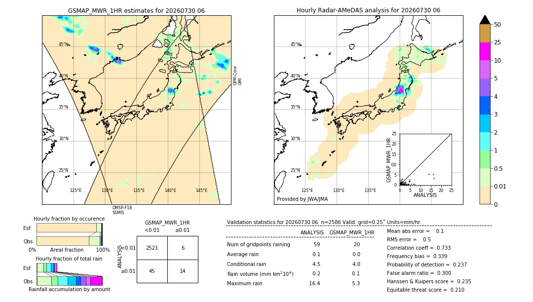 GSMaP MWR validation image. 2026/07/30 06