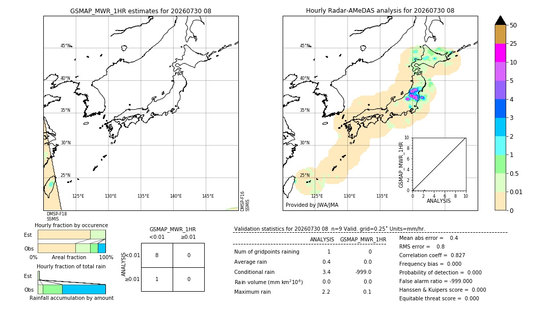 GSMaP MWR validation image. 2026/07/30 08