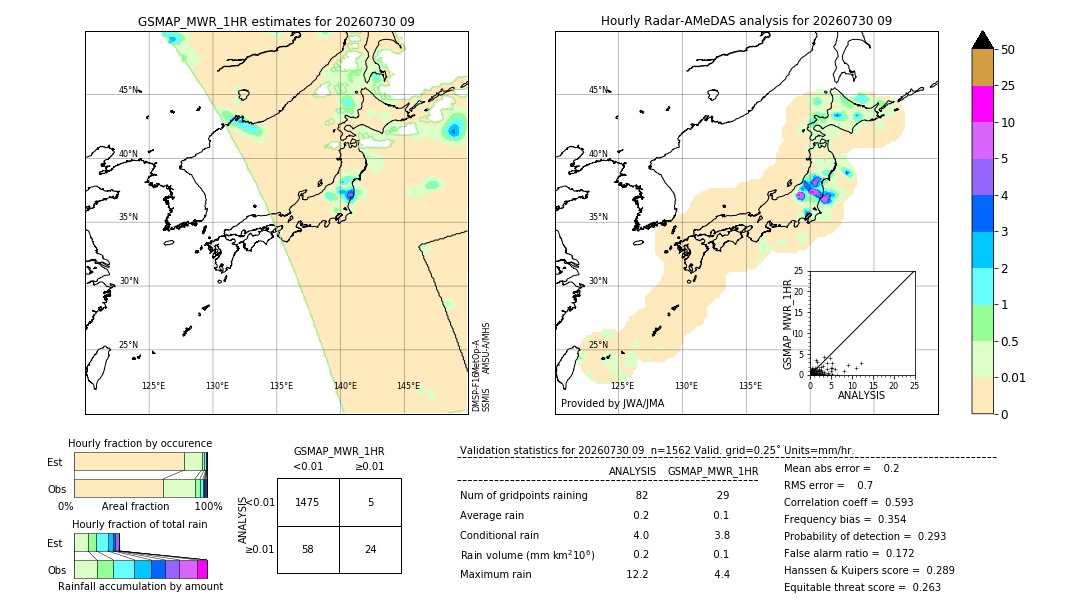 GSMaP MWR validation image. 2026/07/30 09