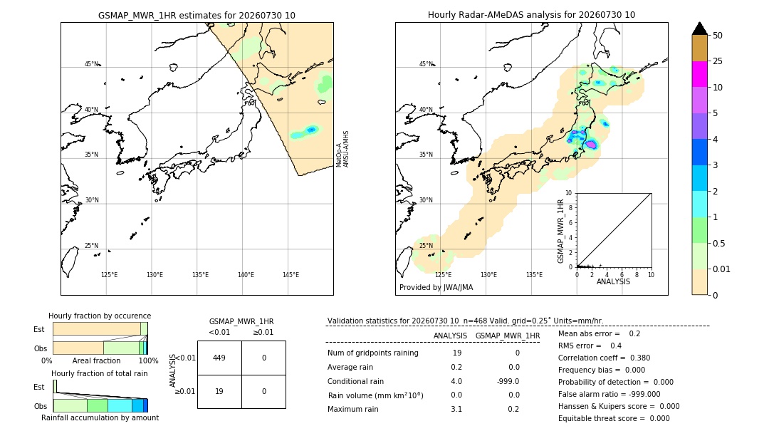 GSMaP MWR validation image. 2026/07/30 10