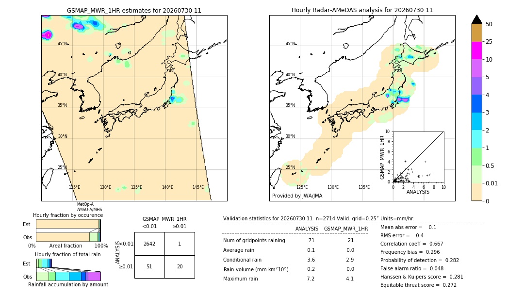 GSMaP MWR validation image. 2026/07/30 11