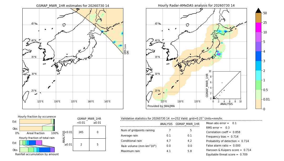 GSMaP MWR validation image. 2026/07/30 14