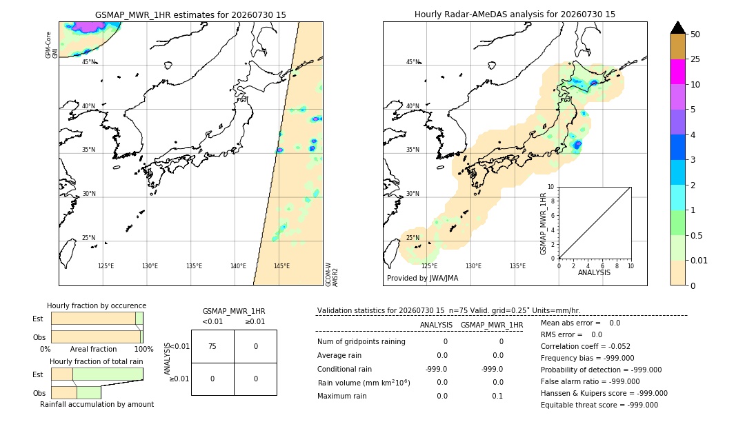 GSMaP MWR validation image. 2026/07/30 15