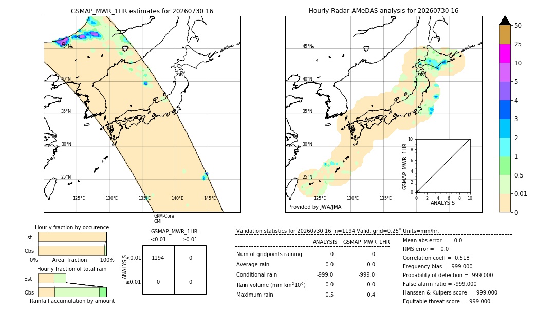 GSMaP MWR validation image. 2026/07/30 16