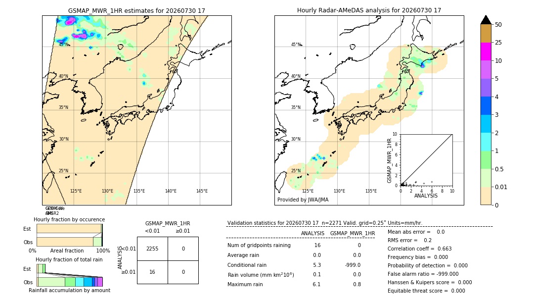 GSMaP MWR validation image. 2026/07/30 17