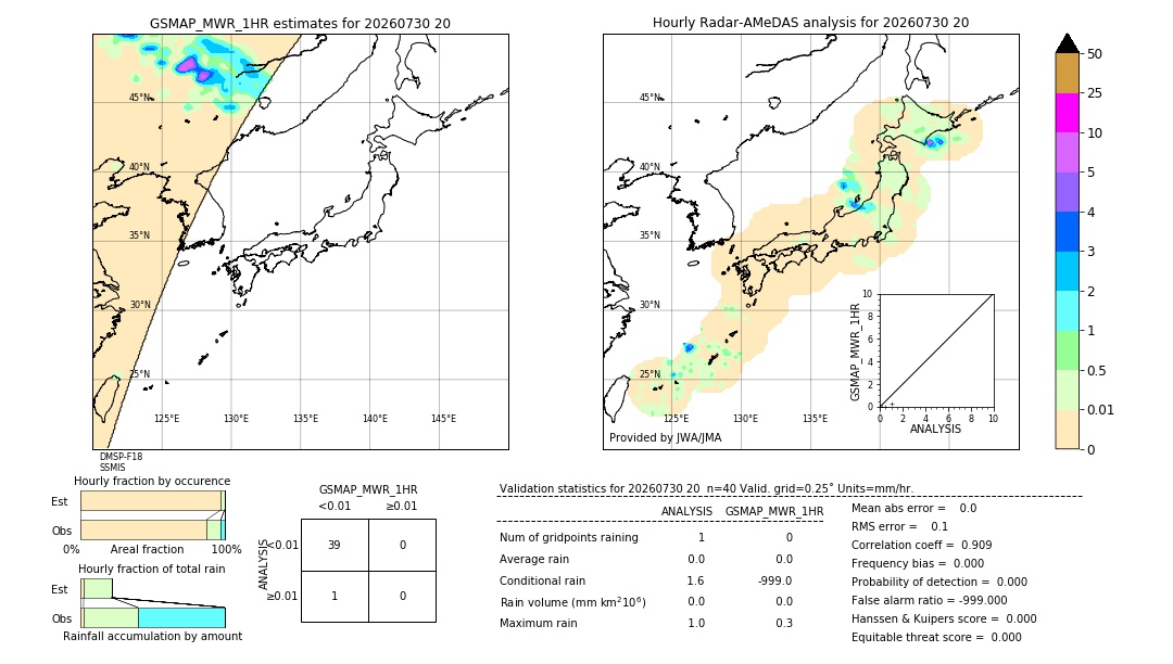 GSMaP MWR validation image. 2026/07/30 20