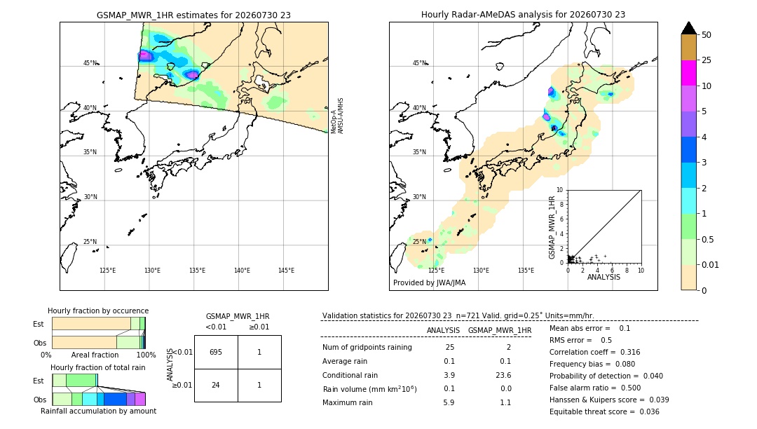 GSMaP MWR validation image. 2026/07/30 23