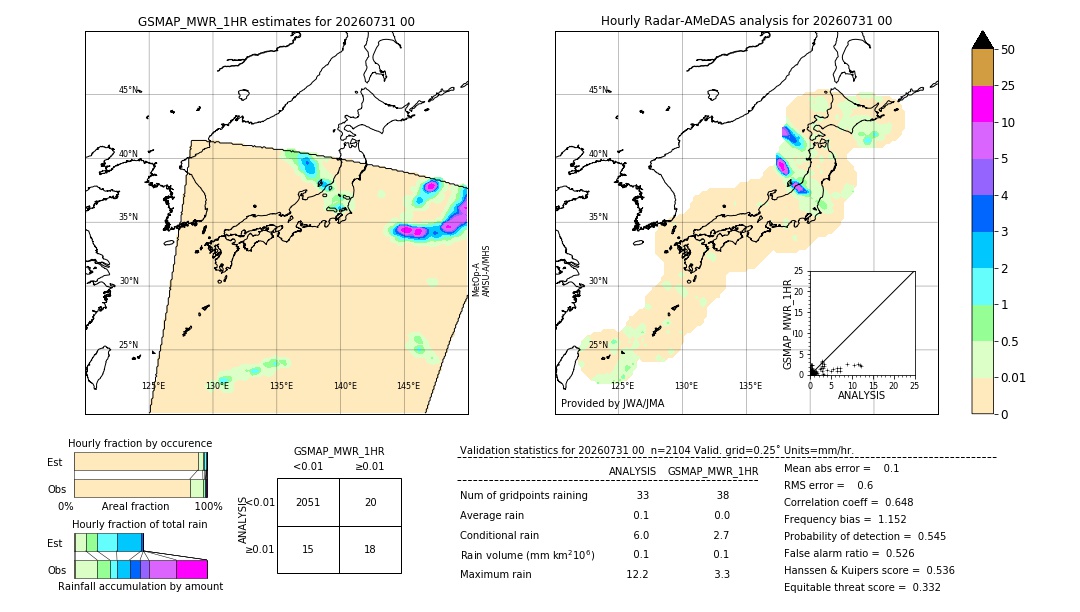 GSMaP MWR validation image. 2026/07/31 00